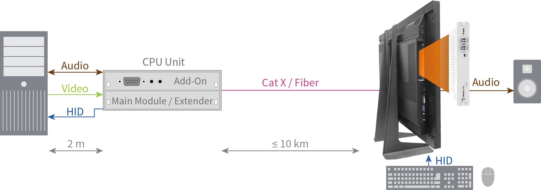 System Diagram - Computer Case (2191x772), Png Download