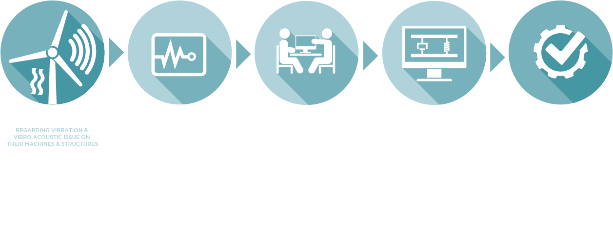Действия над информацией примеры. Information action. Смешанная память. Цифровая экономика. It технологии.