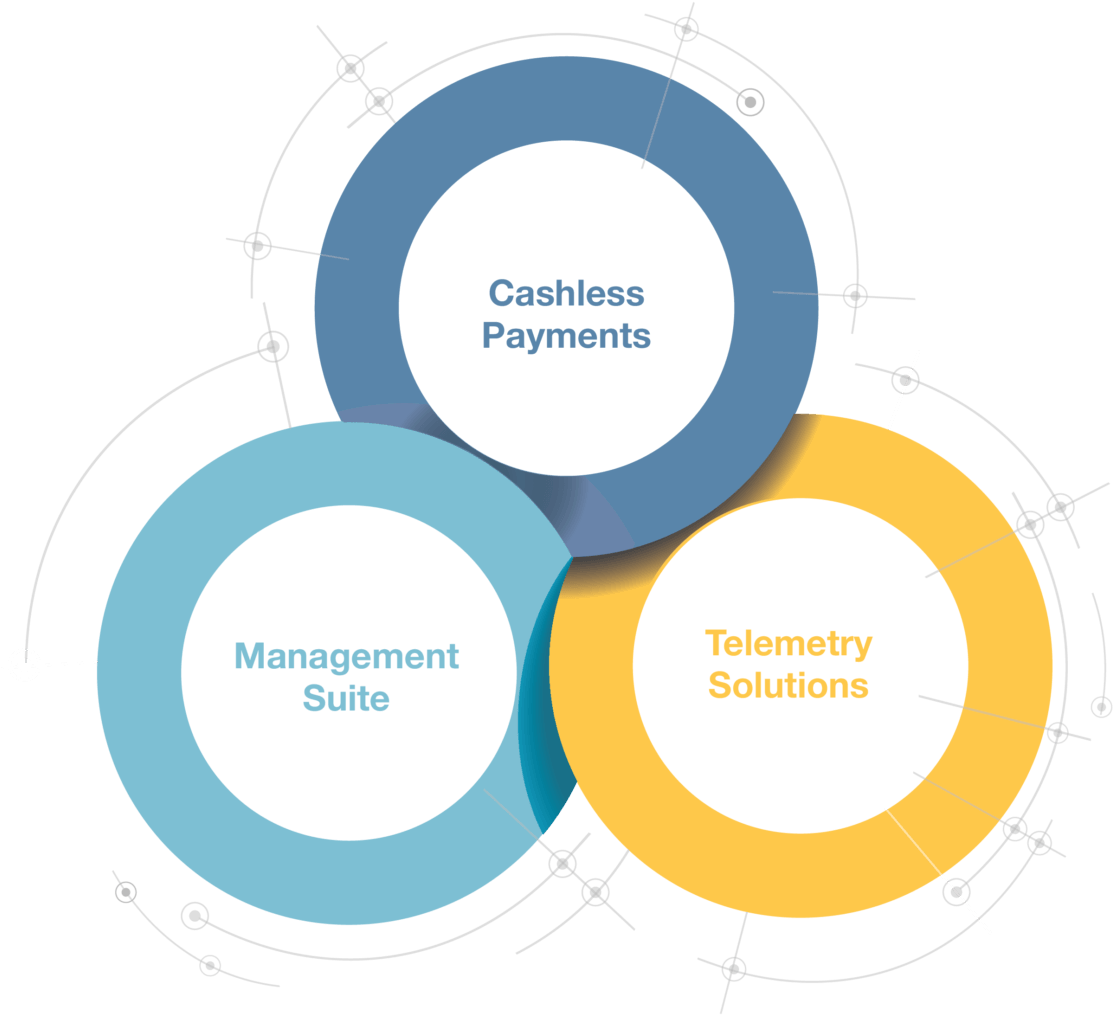360° Solution For Vending Business - Circle (1920x1036), Png Download