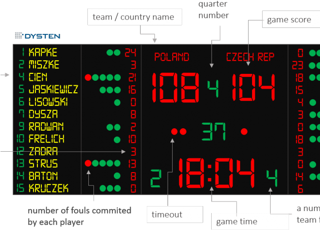Hockey Clipart Scoreboard - Black Friday Web Pages (640x480), Png Download