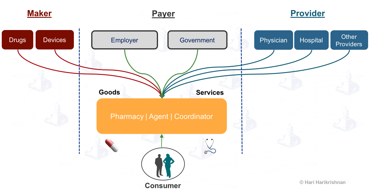 Is Amazon The 21st Century Kaiser Permanente - Diagram (1271x659), Png Download