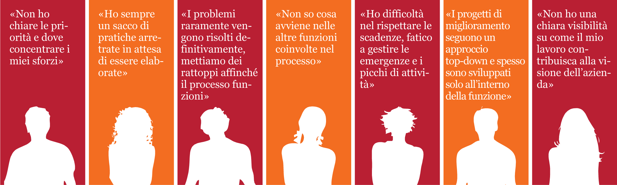 L Approccio War Room Rh Pwc Com Pwc Nyc Pwc Boat - Silhouette (2110x632), Png Download