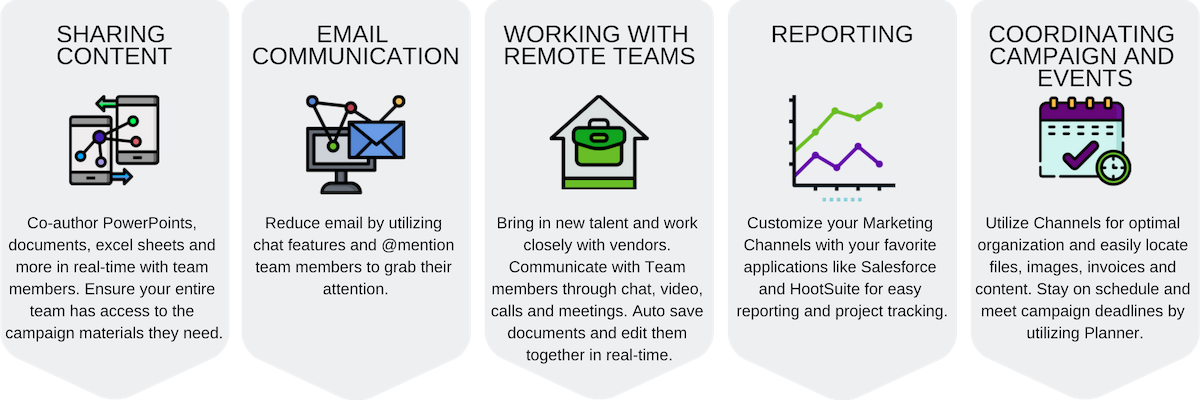 Deliver Campaigns That Drive Results With Microsoft - Graphic Design (1200x400), Png Download