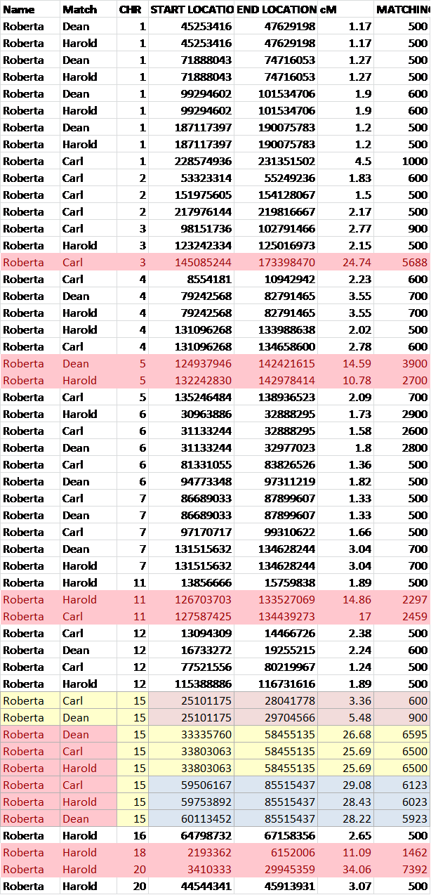 Chromosome Browser War5 - Pattern (614x1274), Png Download