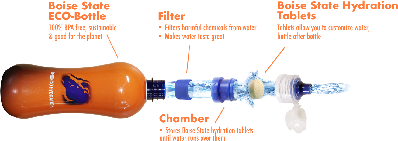 -on The Go Water Filtration, Anywhere, Anytime - Plastic (1329x481), Png Download