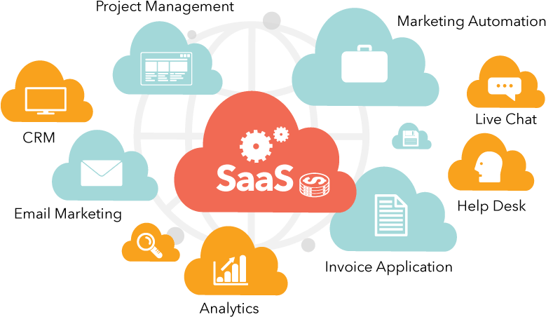 Our Saas Development Services Can Help You With - Software As A Service Saas (792x461), Png Download