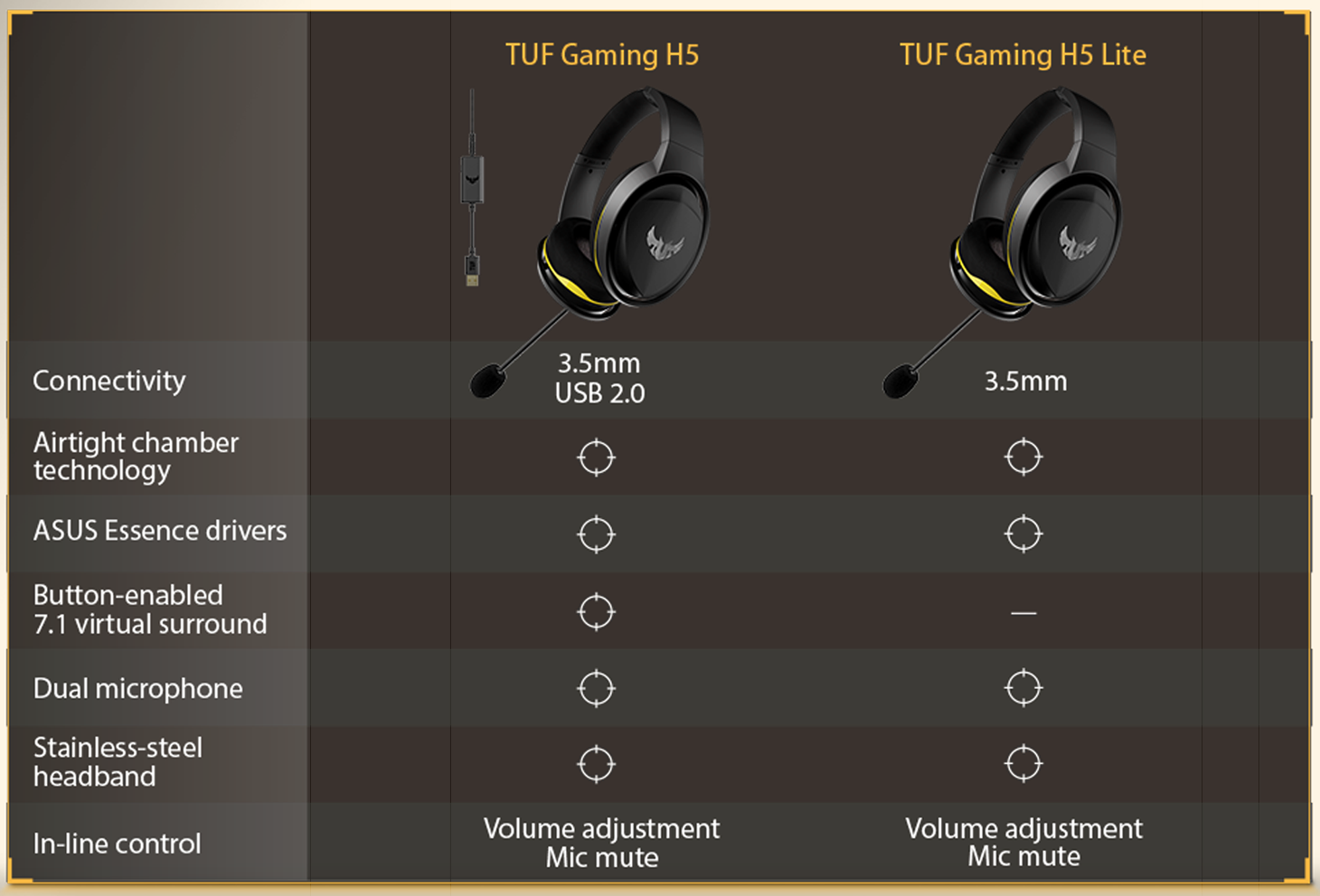 The Tuf Gaming Line - Asus Tuf Gaming H5 7.1 (1460x991), Png Download