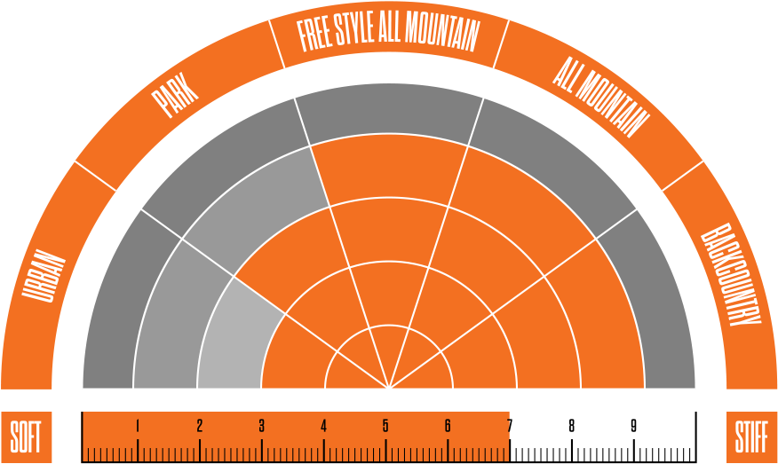 Binary Boa Boot Riding Style - Snowboard Boots (970x624), Png Download