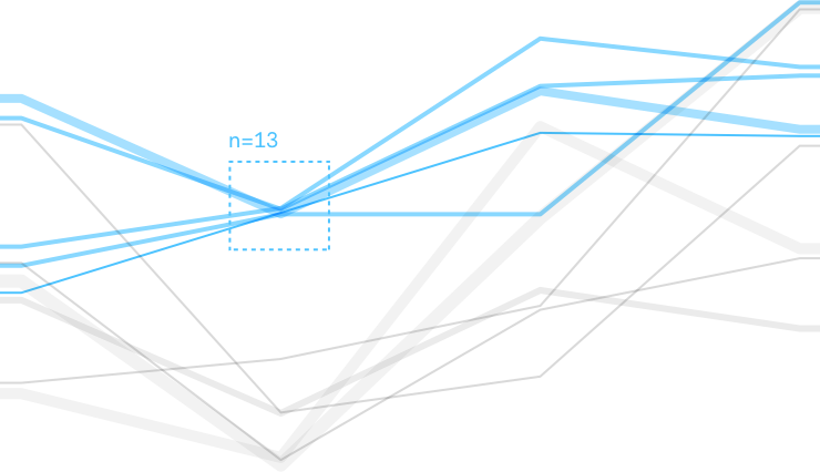 User Research - Diagram (740x426), Png Download