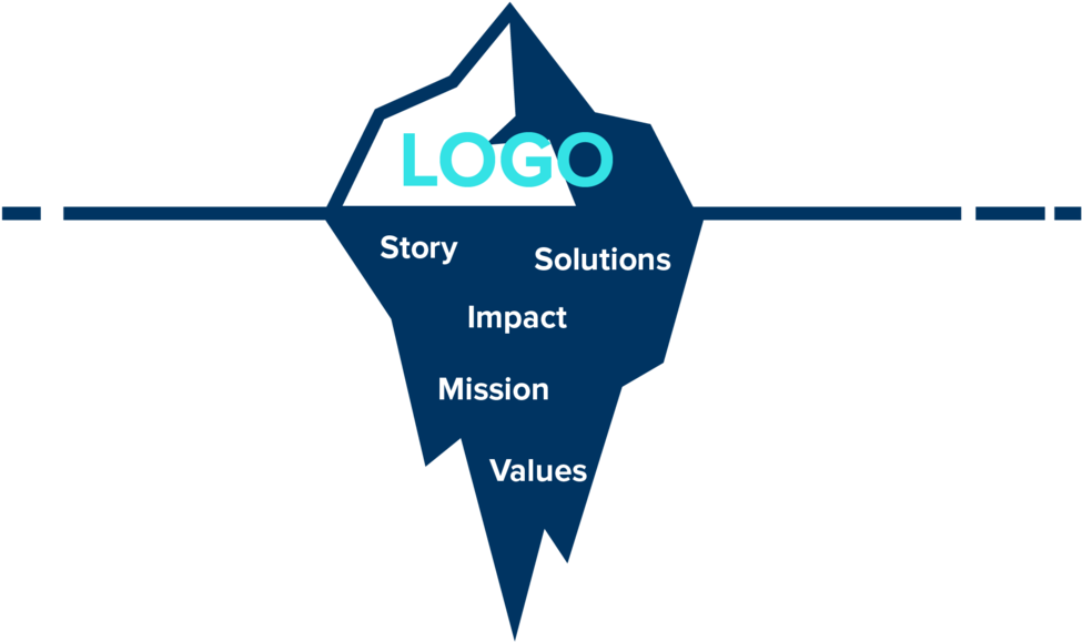 Iceberg Logo - Transparent Background Iceberg Clipart (1000x618), Png Download