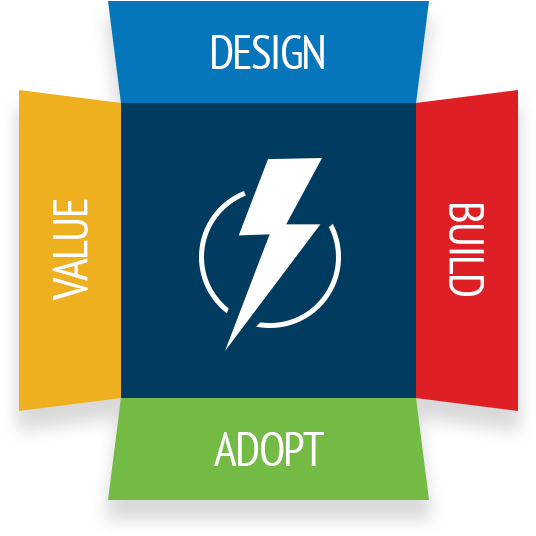 Why Lightning Adoption In A Box - Graphic Design (576x576), Png Download
