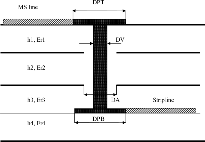 Ground Planes Separate Dielectric Layers And The Bottom - Microstrip To Stripline Via (695x508), Png Download