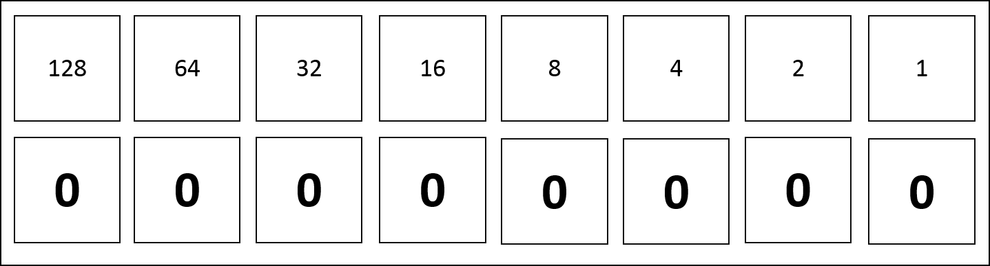 Destiny Binary Code - Understanding Binary (1437x387), Png Download