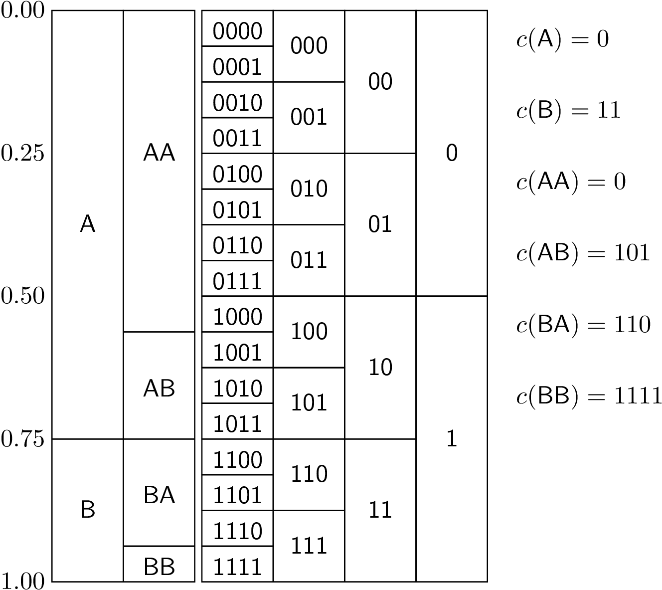 Pic - Number (1328x1183), Png Download