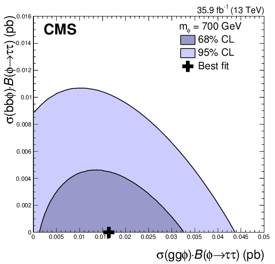 Scan Of The Likelihood Function For The Search In The - Diagram (842x595), Png Download