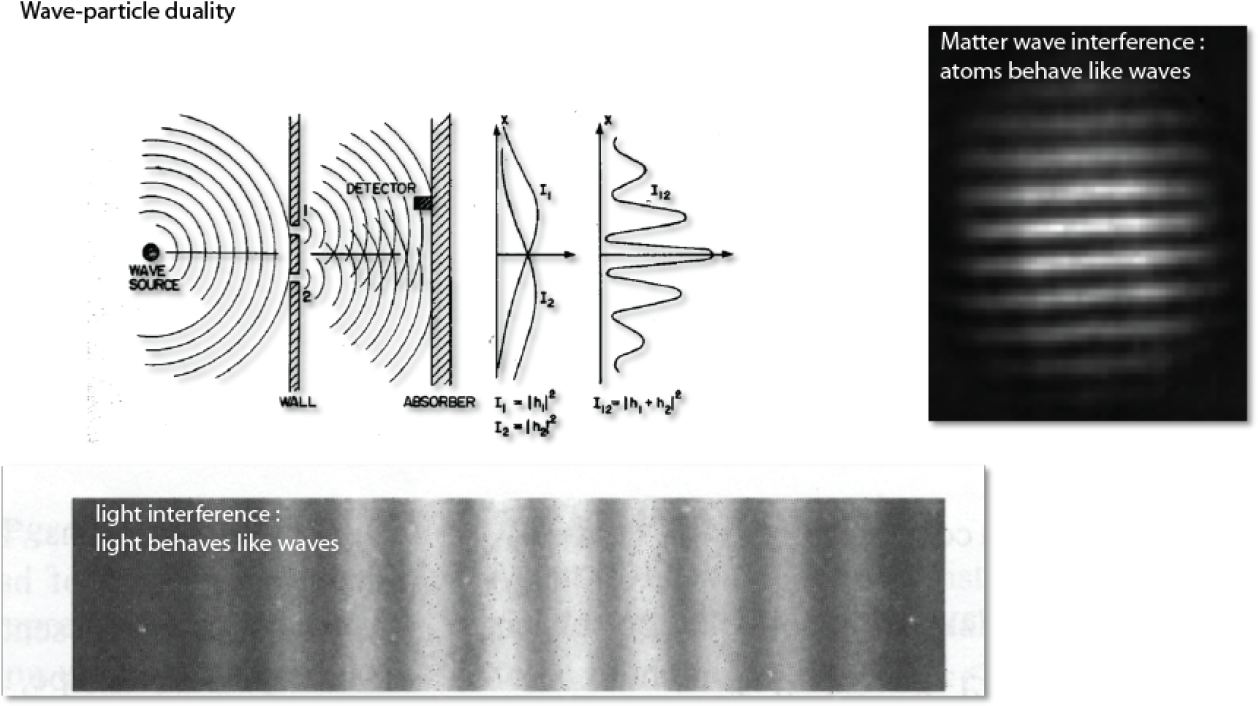 Illustration Of The Wave Properties Both Atoms And - Diagram (1300x720), Png Download