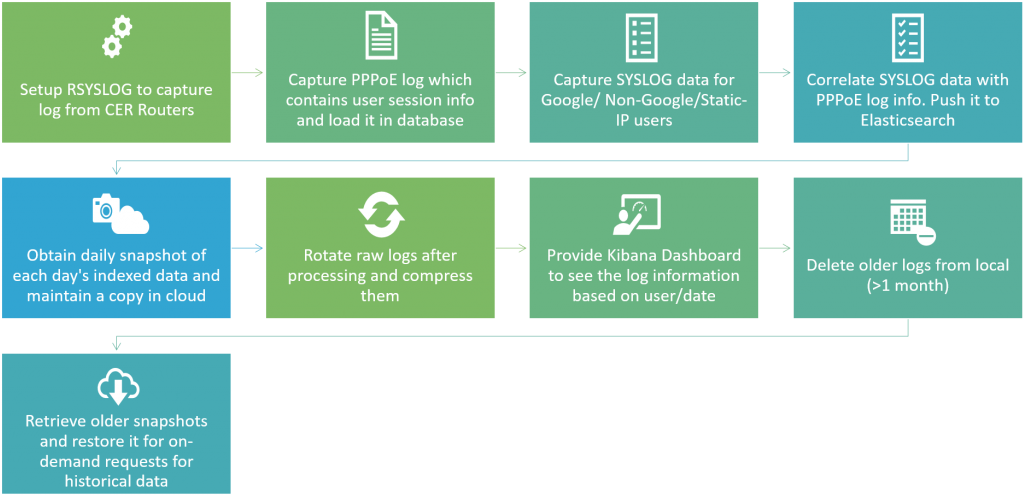This Solution Helped The Isp To Effectively Manage - Statistical Graphics (1024x502), Png Download