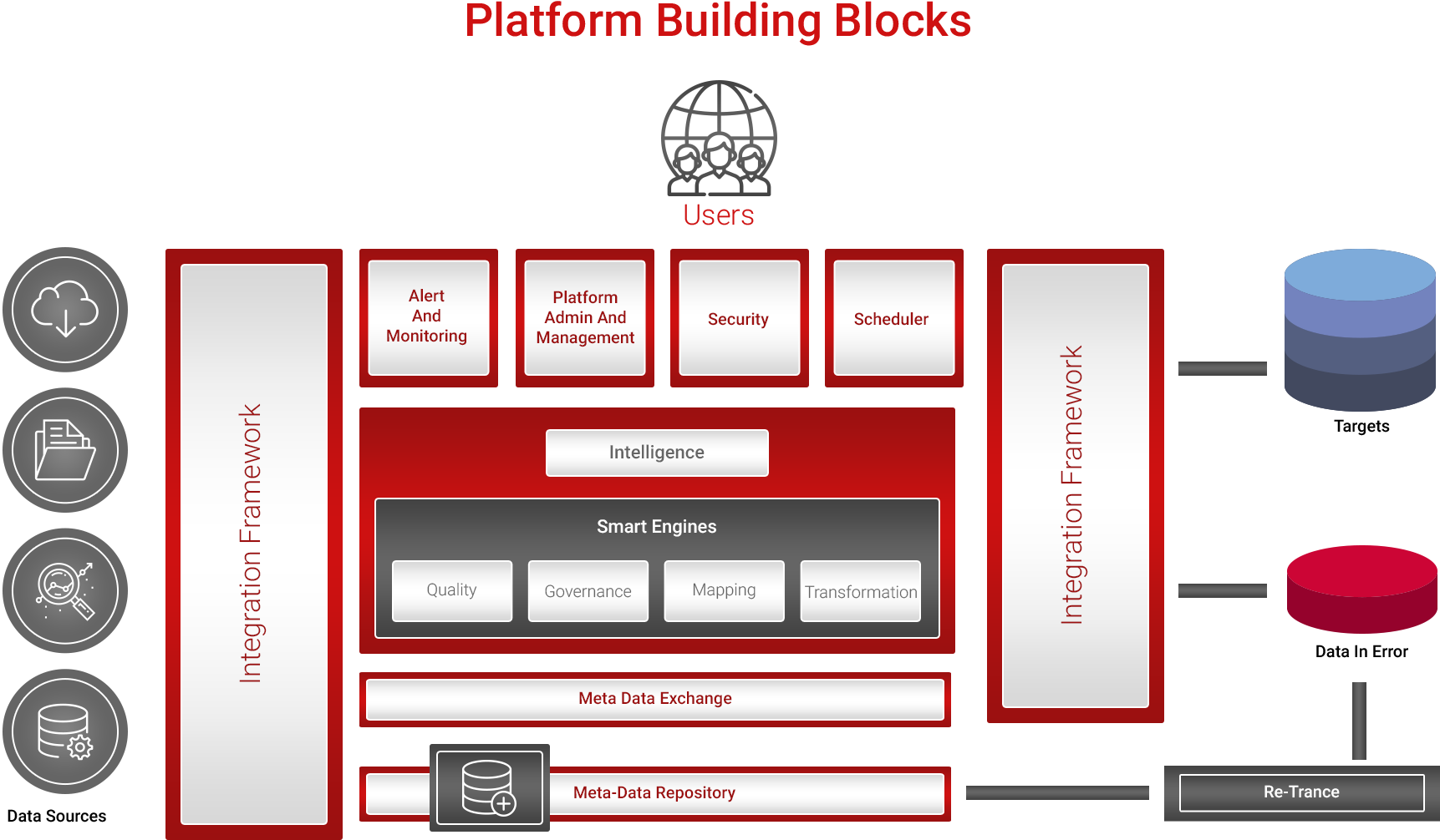 Koolanch Platform Architeture - Platform Building Blocks (1920x1080), Png Download