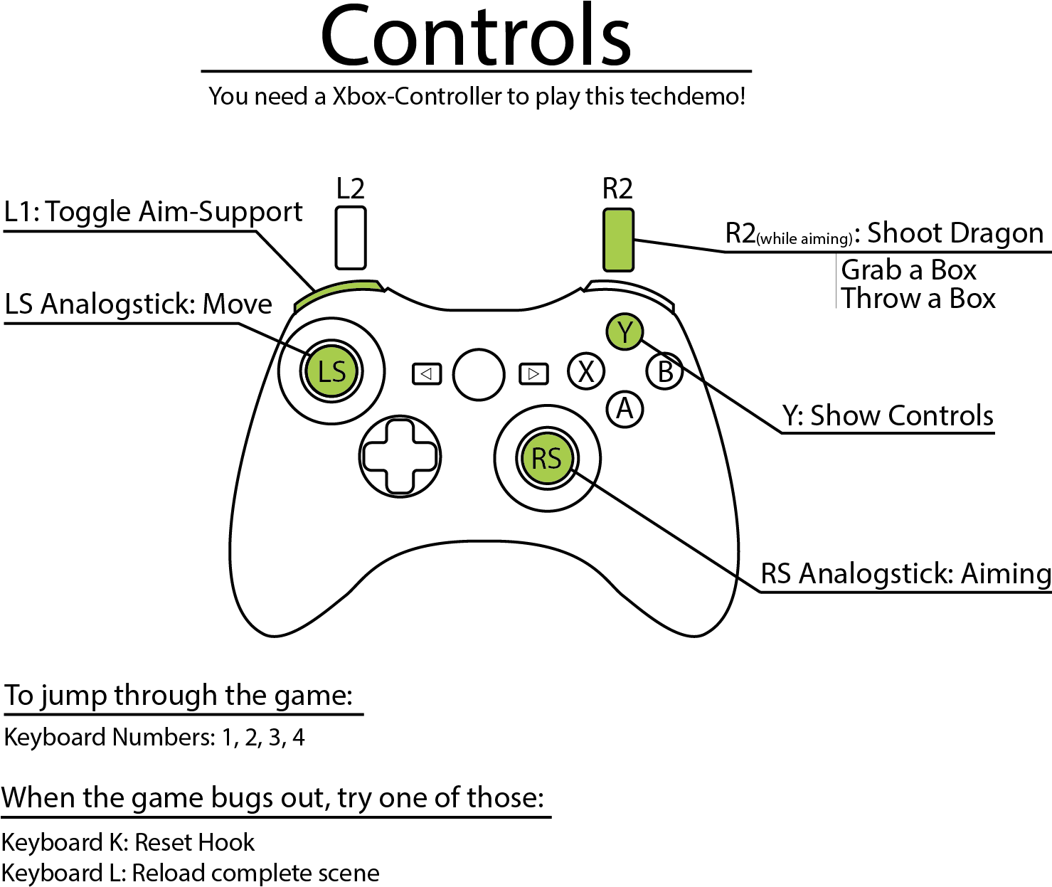 Debug-options - - Game Controller (1480x1264), Png Download