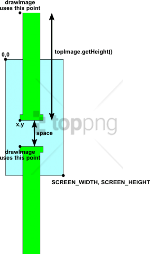 Free Png Class Diagram To Flappy Bird Png Image With - Diagram (480x809), Png Download