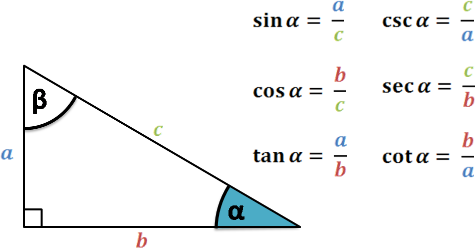 Trigonometric Functions, Right Triangle - Right Triangle With Angles (950x516), Png Download