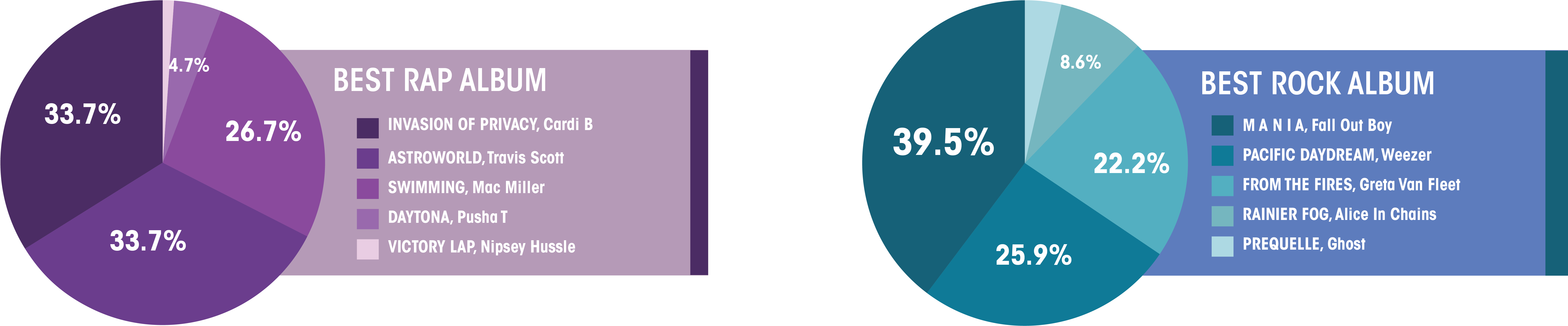 2 - 8 - A&e - Grammys-08 - Graphic Design (7500x1761), Png Download