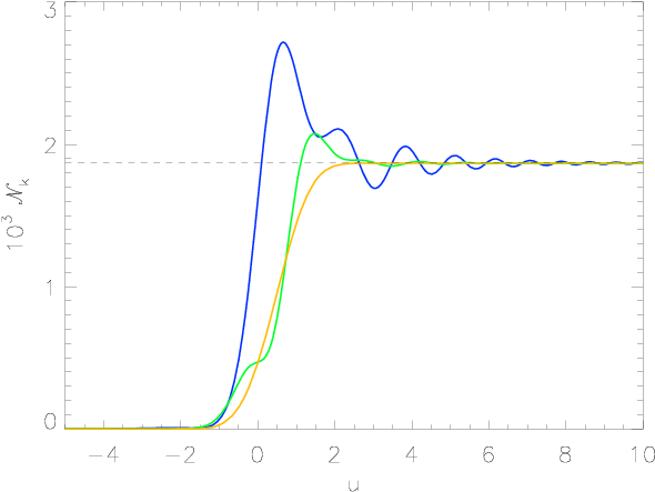 The Mean Number Of Particles Created From The Vacuum - Plot (792x612), Png Download