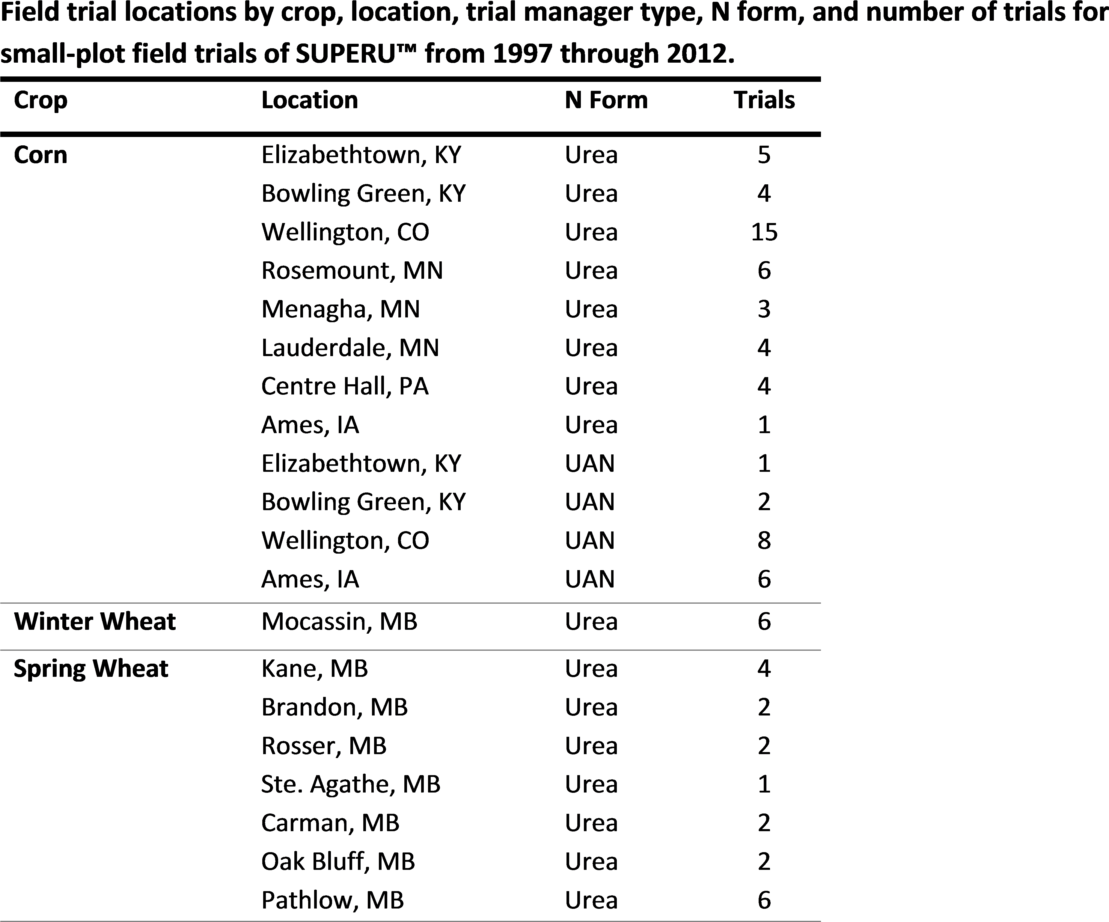 Forthcoming - Number (3899x3288), Png Download