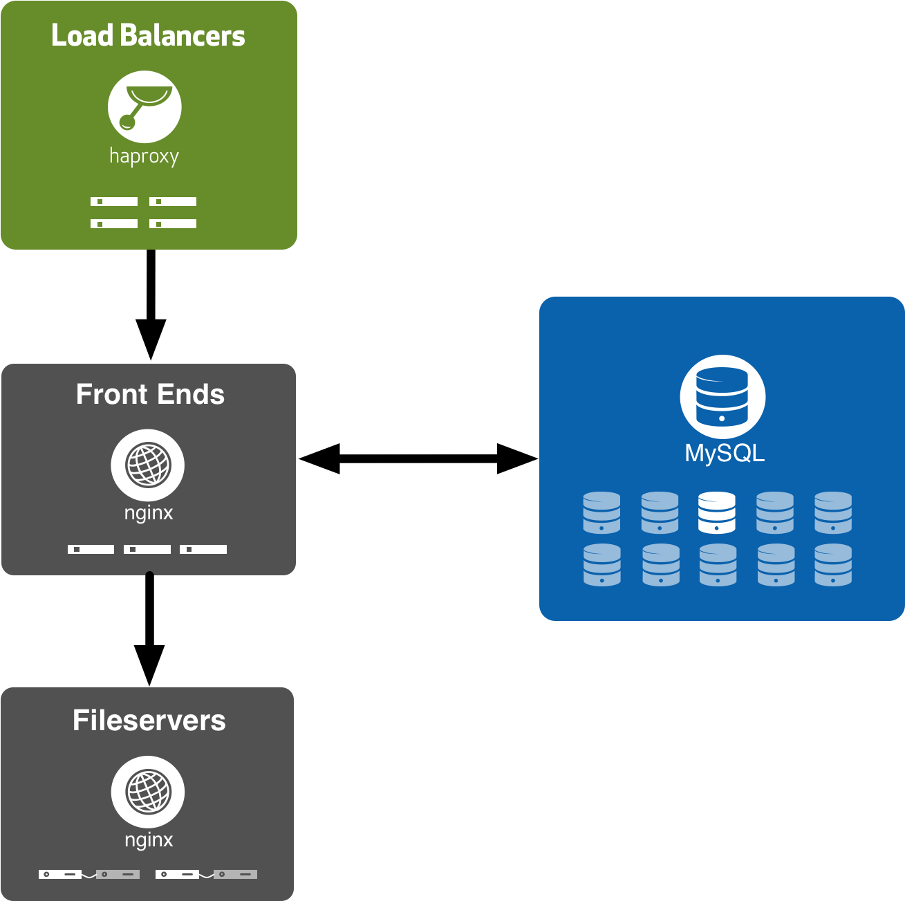 Architecture Diagram - Kiến Trúc My Sql (1357x1347), Png Download