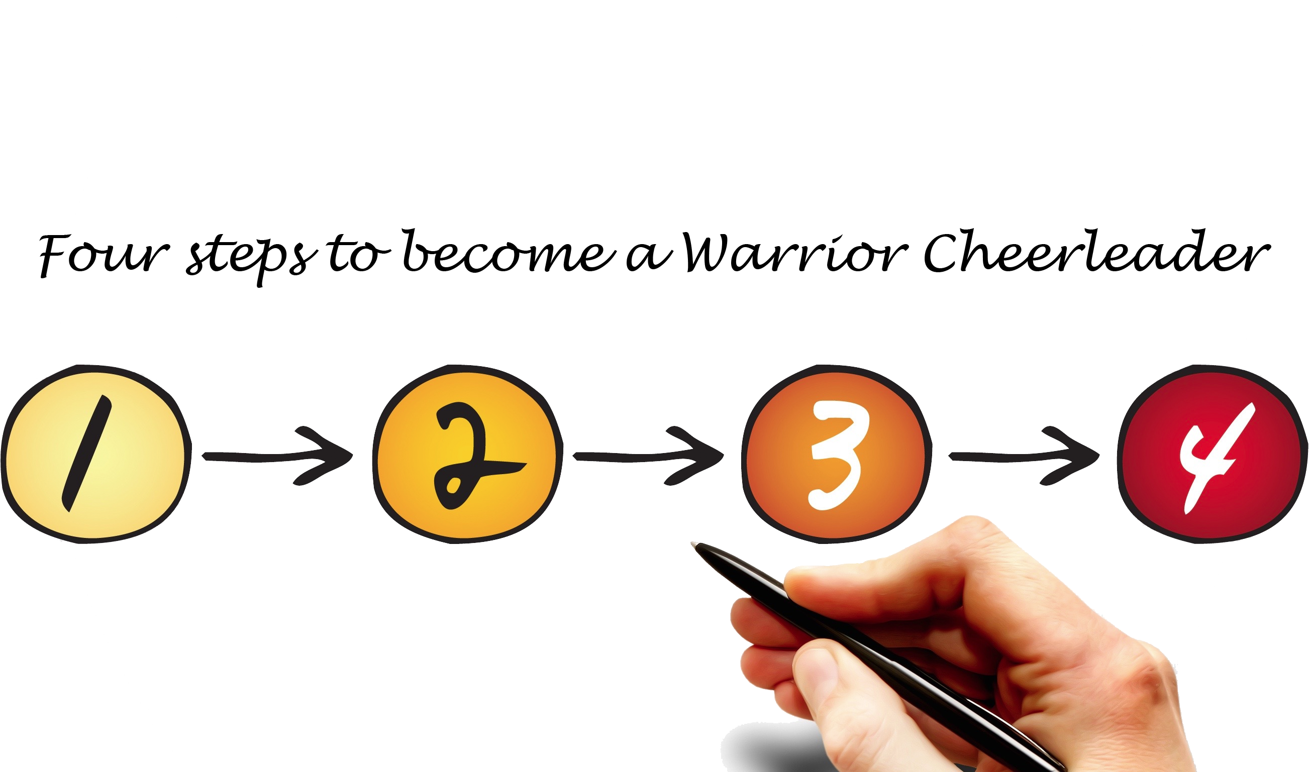 Download And Read The Warrior Cheer Team Tryout Information - Business (3072x1536), Png Download