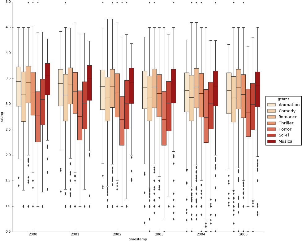 The Next Figures Show How Correlated Are The Trends - Plot (986x792), Png Download