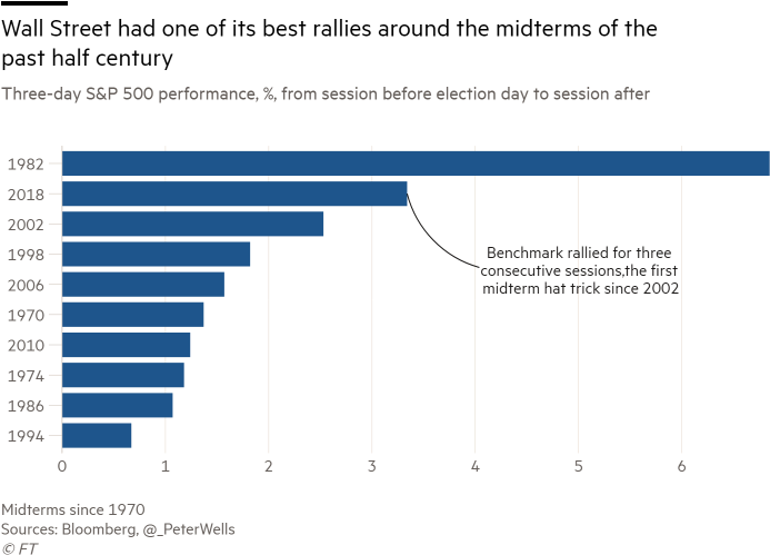 Trump Blames Market Drop On Democrats "harassing" The - Youth Crime Statistics Canada (700x500), Png Download