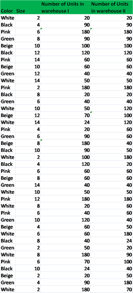 Subtotal Function In Excel - Acoustic Survey In Fishing (467x1024), Png Download