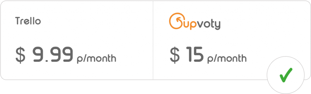 Start Your Free Trial - Number (1024x337), Png Download