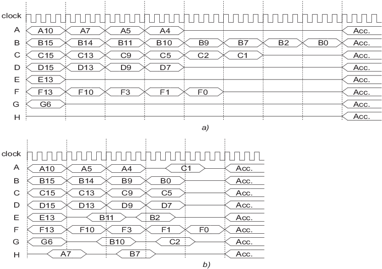 A, B, , H Are The Agents, Horizontal Lines Indicate - Number (758x534), Png Download