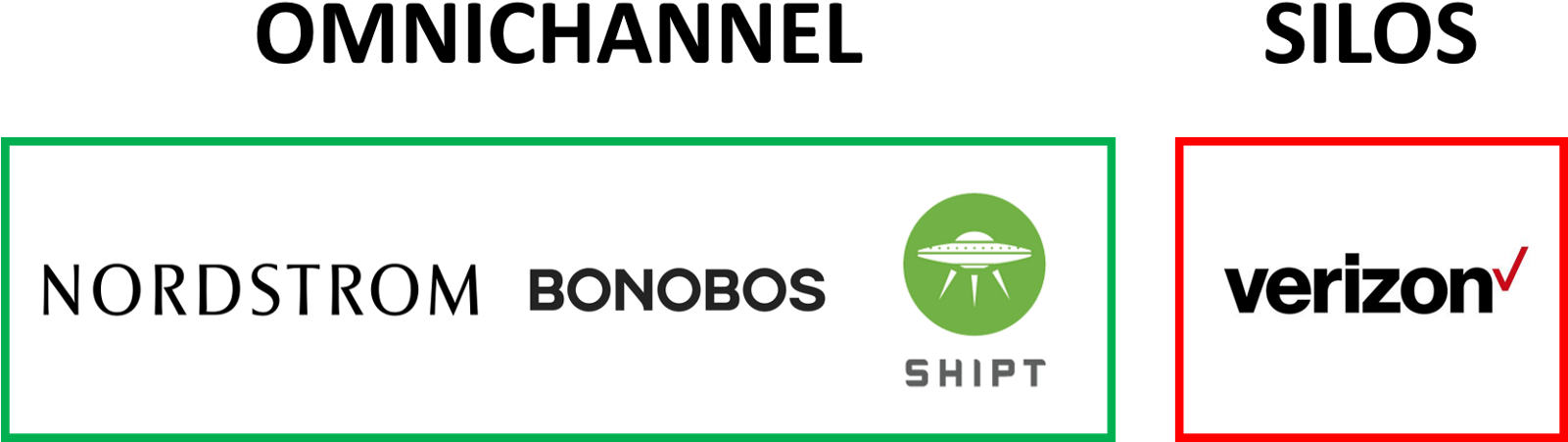 Some Companies You Keep Coming Back To Because They - Sign (1600x507), Png Download