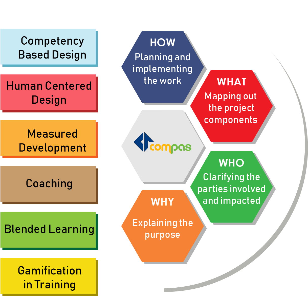 Our Approach - Diagram (1422x2372), Png Download