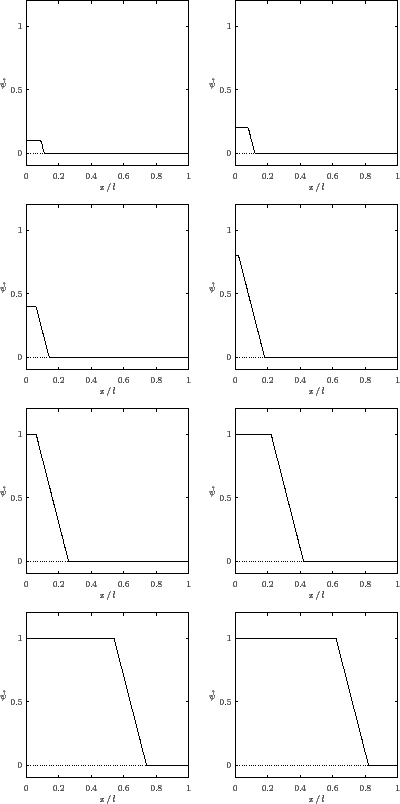 \begin{figure} \epsfysize =7 - Diagram (400x804), Png Download