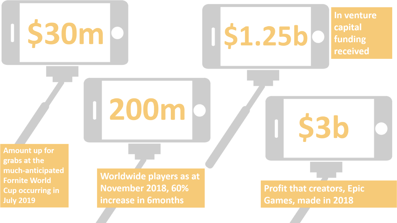 While Drake Playing Fortnite Didn't Break The Internet, - Credit Card (1600x893), Png Download