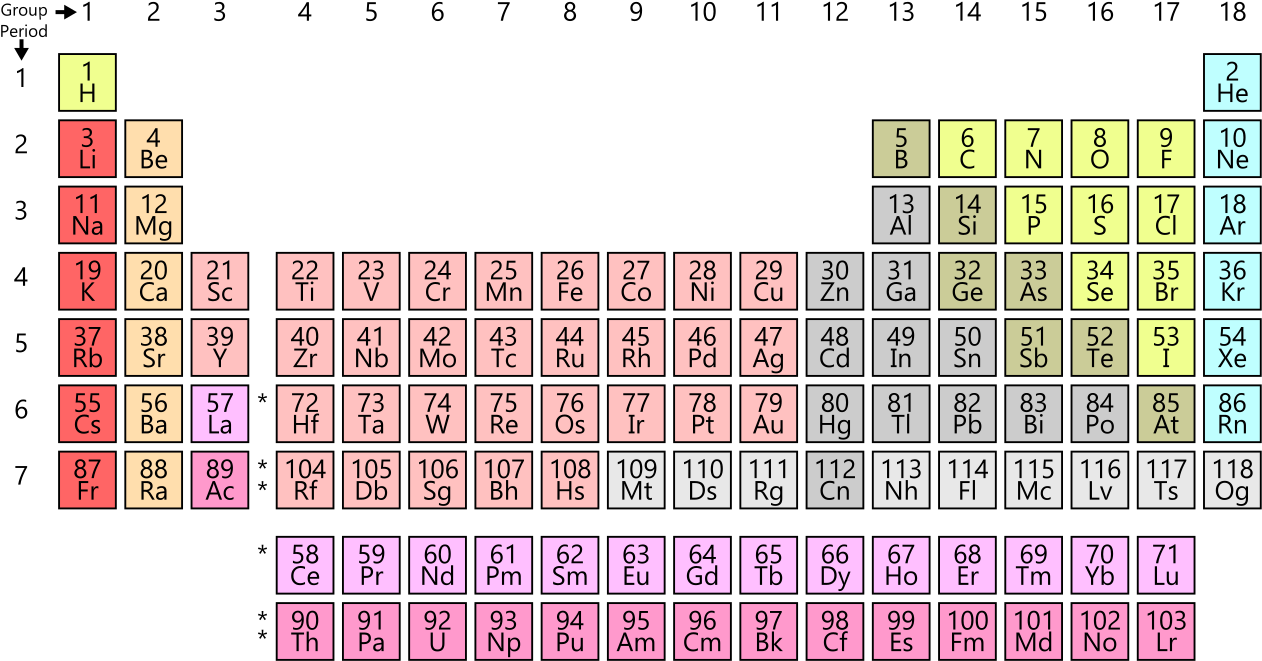 Simple Periodic Table Chart-en - Periodic Table (1280x678), Png Download