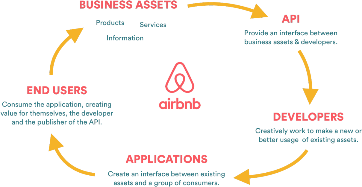 Image - Airbnb (1280x674), Png Download