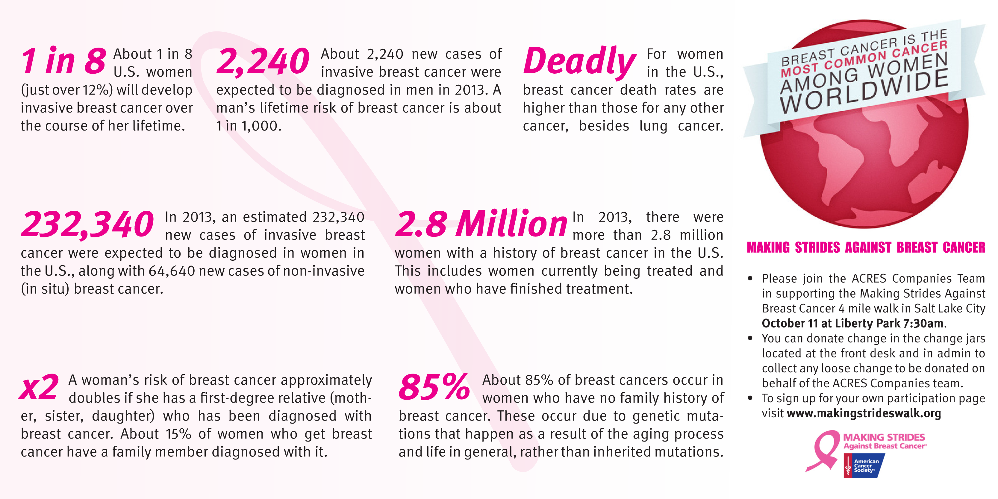 Making Strides Against Breast Cancer - Graphic Design (3333x1667), Png Download