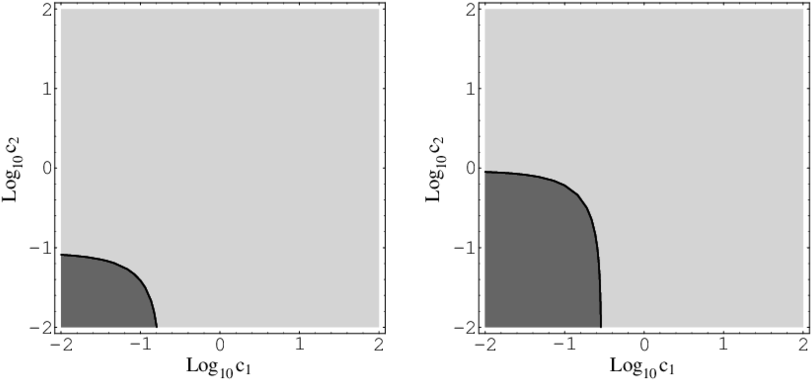 Possible Values Of The Coefficients C 1 And C - Diagram (850x405), Png Download