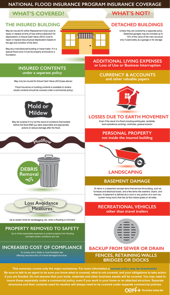 As A Way To Continue His Service Edwin Boone Fowler - Flood Brochure (683x1185), Png Download