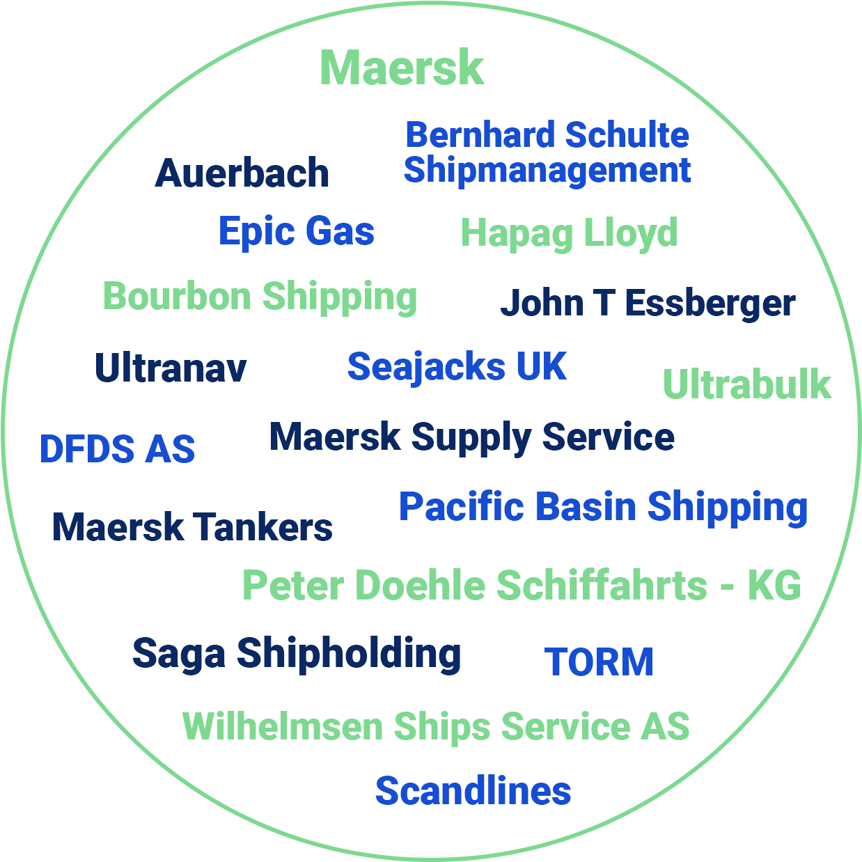 Free Vip Shipowner Passes For Shipping2030 & Gst - Circle (1770x1592), Png Download