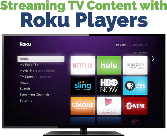 Streaming On Fairlawngig With Roku - Led-backlit Lcd Display (666x556), Png Download