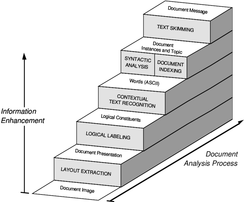 Stepping Into A Document - Diagram (850x697), Png Download