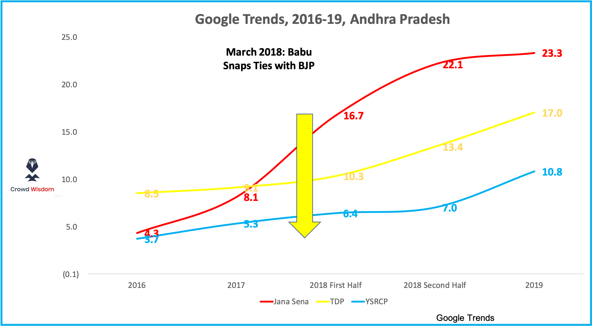 As We Can See Above Starting 2017 Jana Sena Party Slowly - Diagram (1958x1087), Png Download