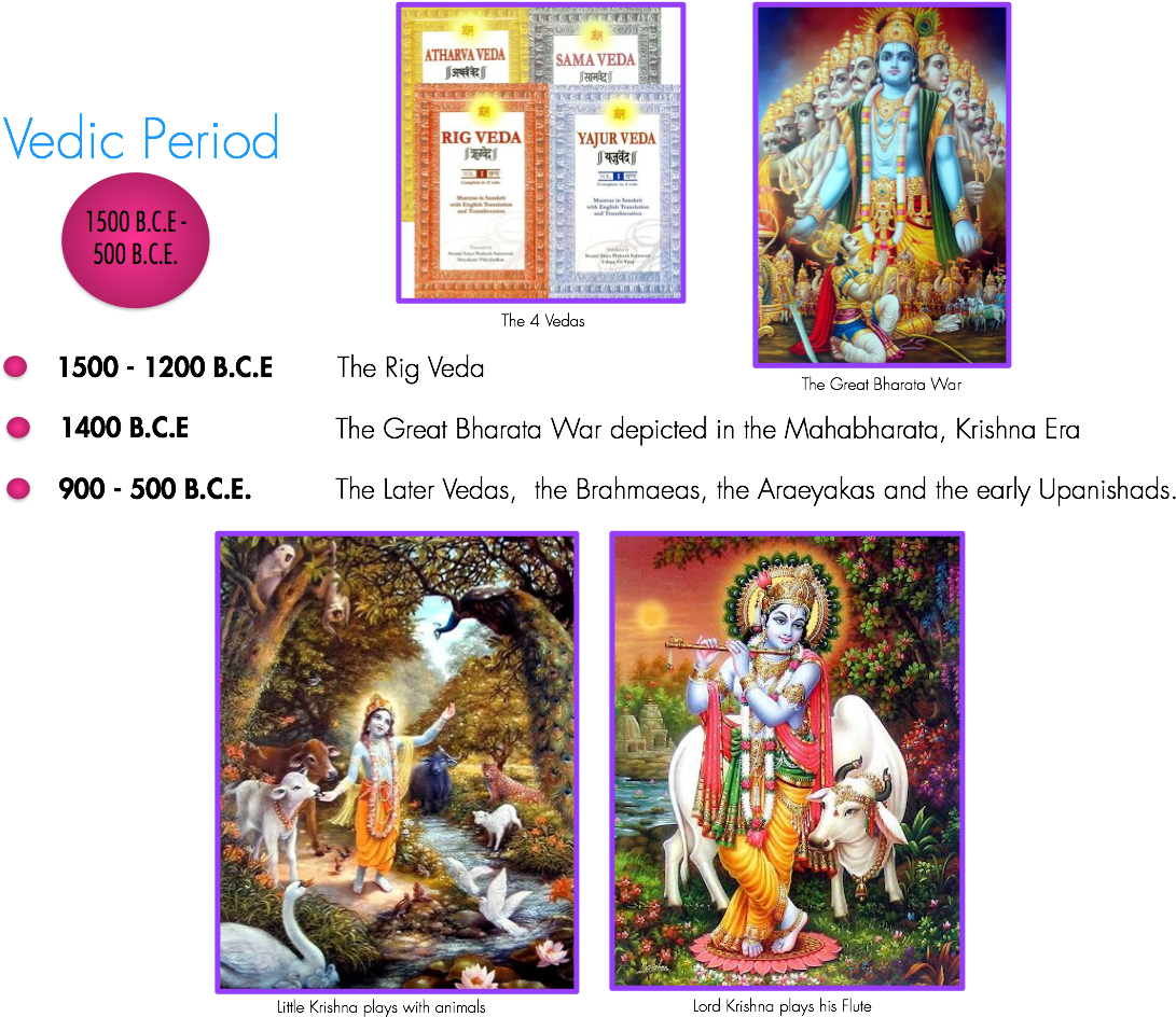 Visual History Of Indian Philosophy - Lord Krishna With Cow (1096x971), Png Download