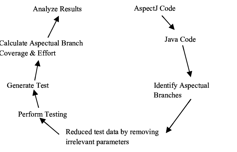Transparent Code Java - Diagram (757x485), Png Download